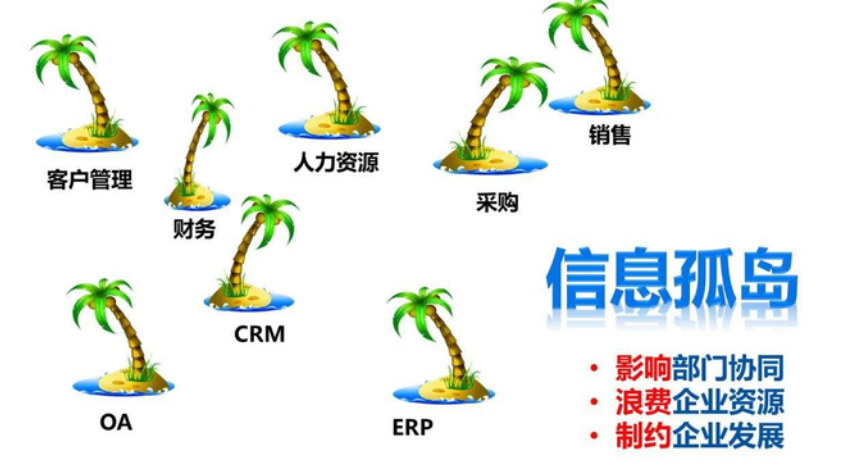 什么是数据孤岛？怎么打破数据孤岛？