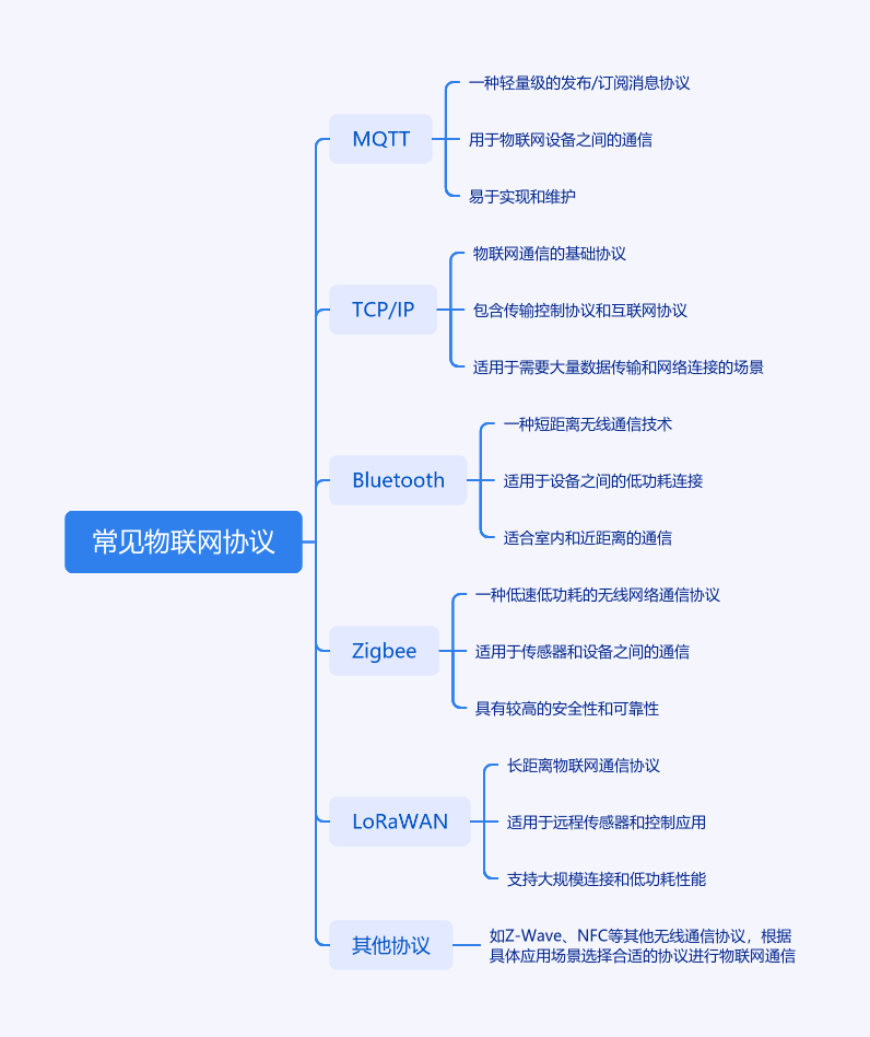 工业通信协议有哪些？盘点最新物联网通信协议介绍