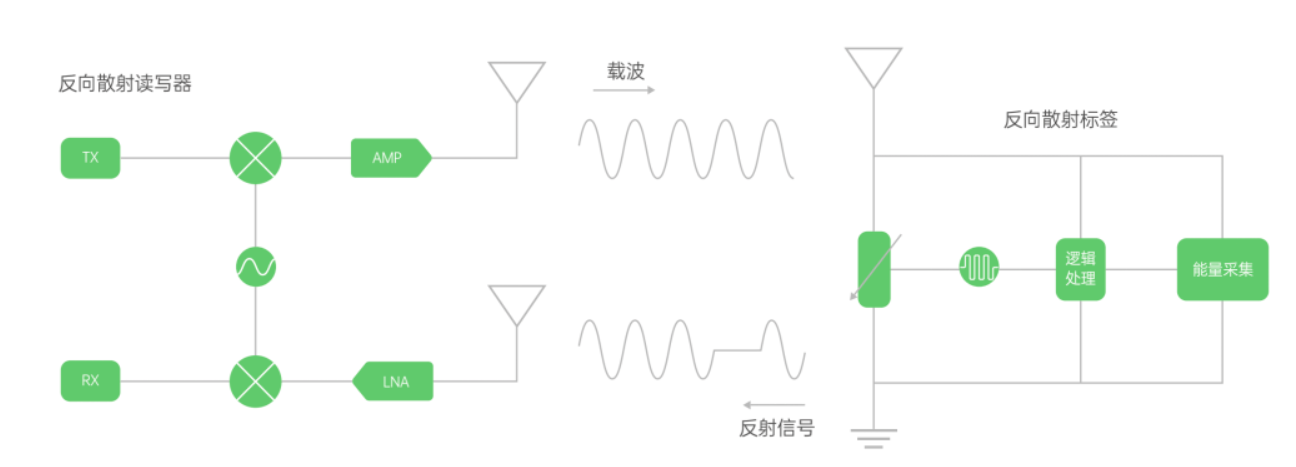 物联网iot技术分析，中国物联网产业及发展现状