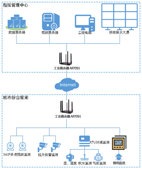 ‌什么是plc控制器？初识可编程逻辑控制器