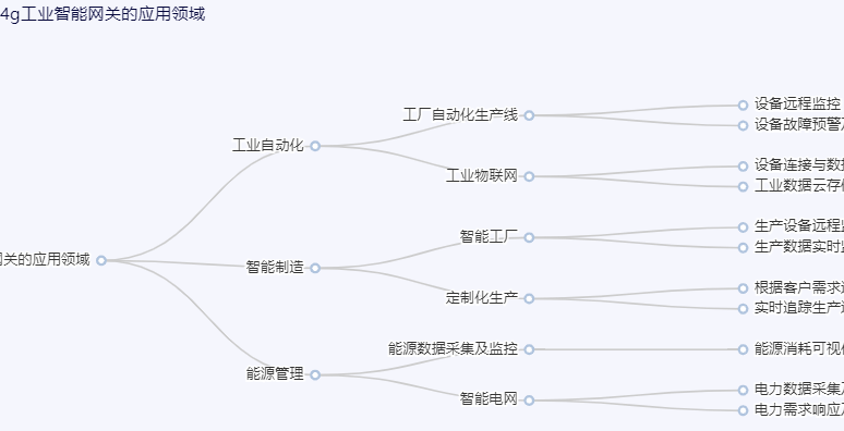 4g工业智能网关的应用领域.png