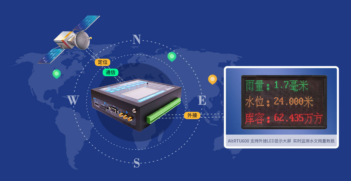 科普GPRS DTU术语和名词的解释