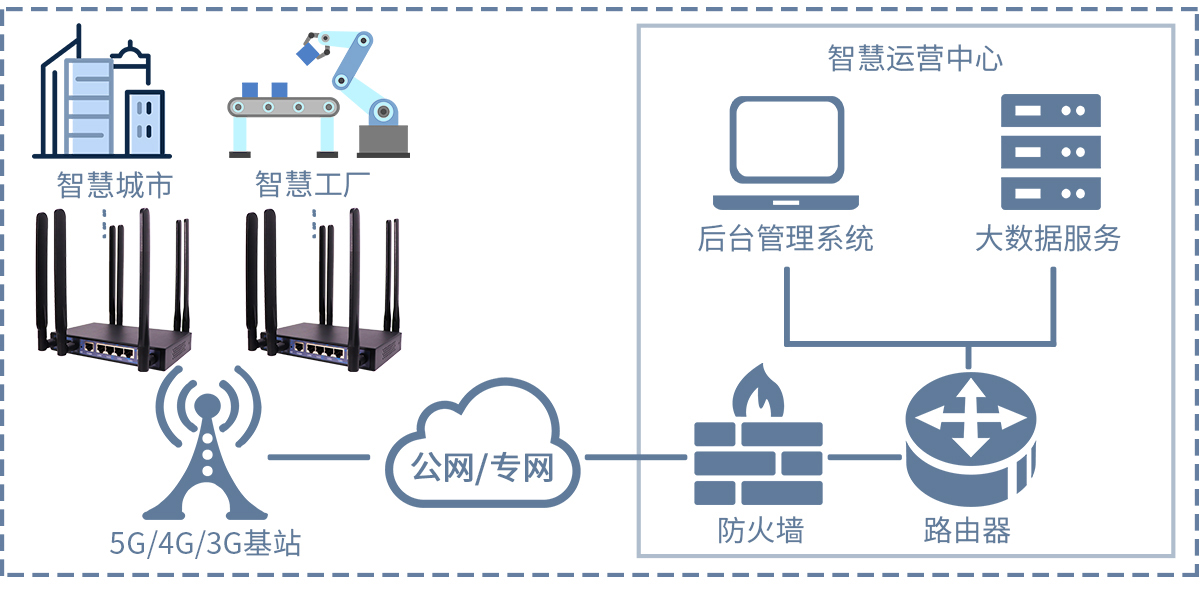 5G CPE和无线路由器的区别.png