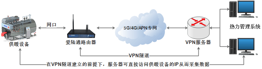 ‌5G工业网关有哪些应用领域？