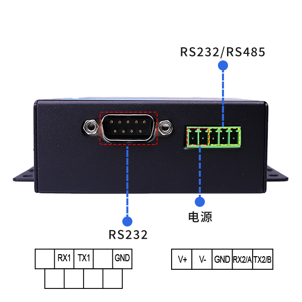 ‌DB9公母头接口的应用与发展趋势
