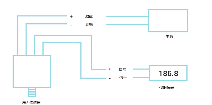 压力传感器接线实物图以及工作原理