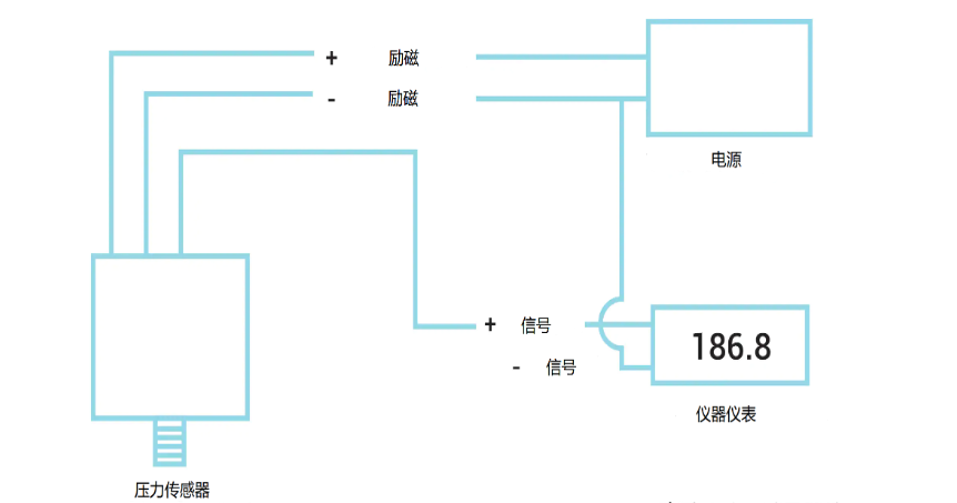 压力传感器接线实物图以及工作原理