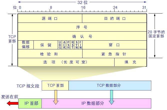 网络协议是什么？网络协议的重要性