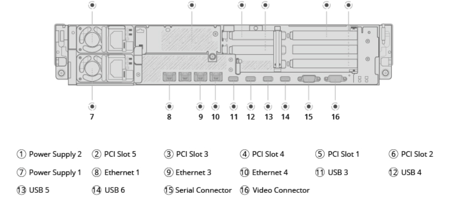 网络端口基础知识全面解析