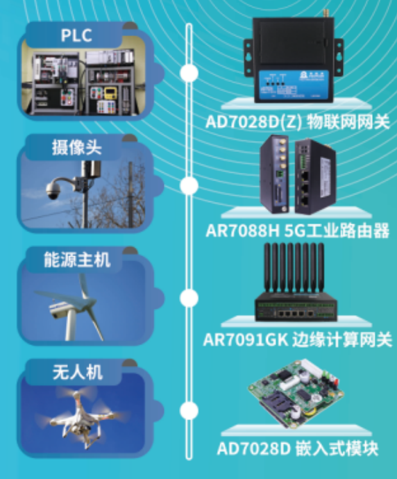 无人机数据链技术的核心要素