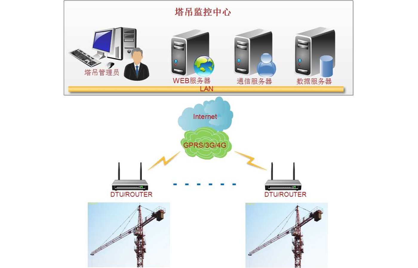 ‌智慧工地建设方案