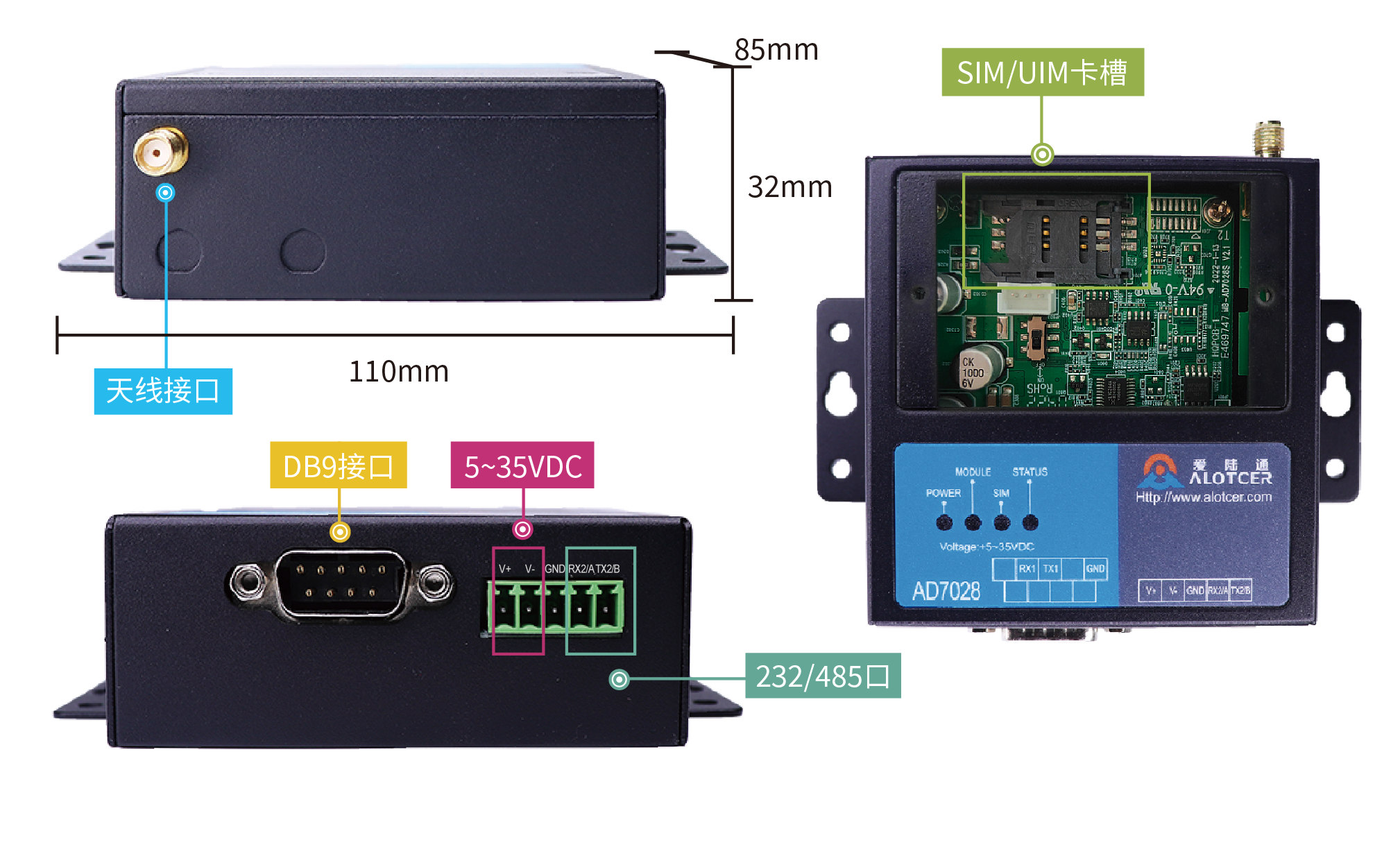 选择一款DTU产品的步骤